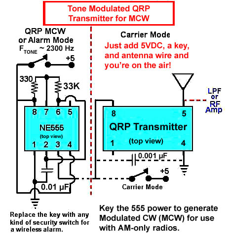 Miniature Crystal Controlled 20 Meter QRP TRANSMITTERS  